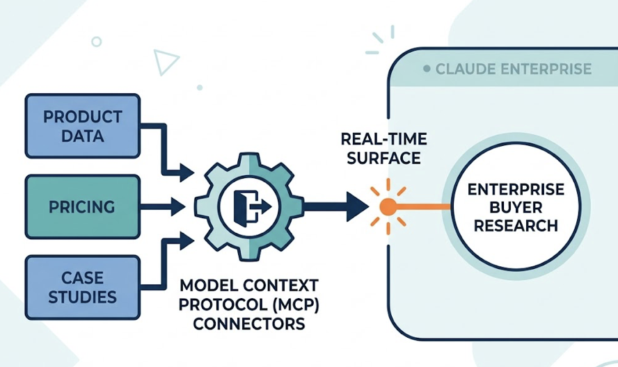Claude, ChatGPT, or Perplexity: Pick Your Visibility Play