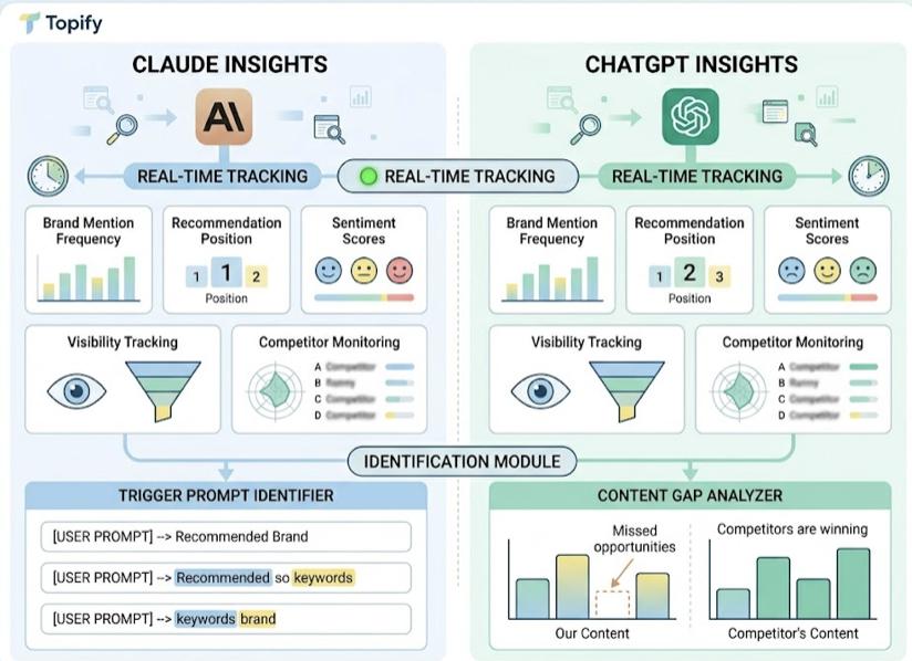 Claude 4.7 vs GPT-5.5: Who Actually Wins in 2026?