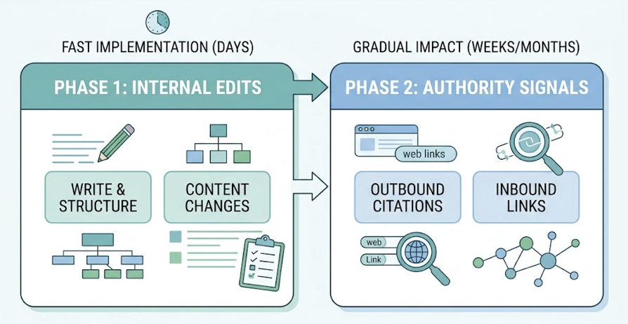 Low GEO score? Fix These 3 Things First in 2026