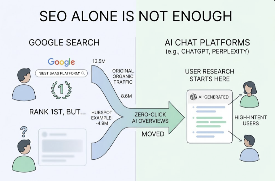GEO Score vs SEO Score: They’re Not the Same