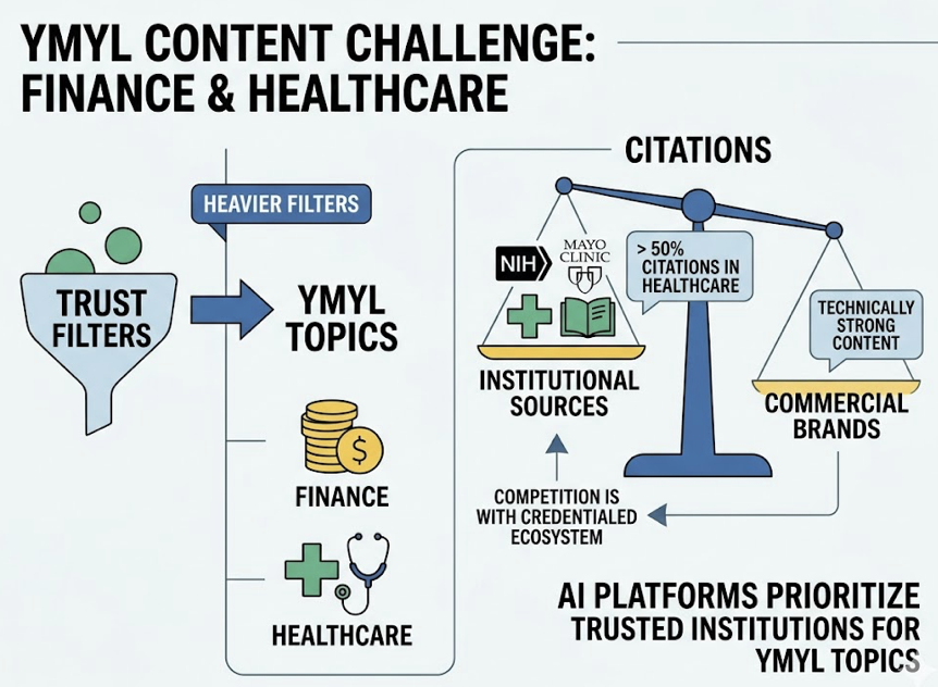 What’s a Good GEO Score? Benchmarks by Industry