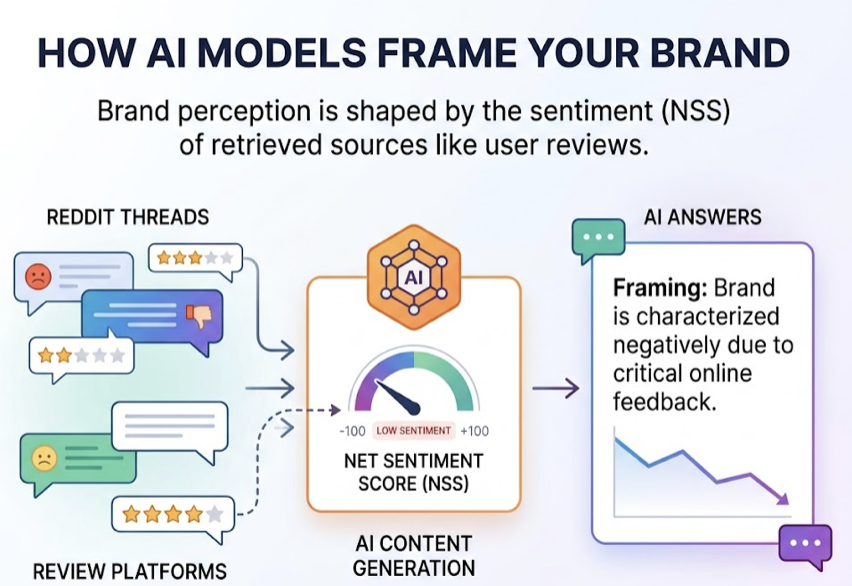 AI Citations: 5 Metrics That Actually Matter
