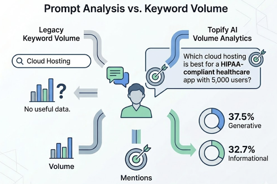 Best Keyword Research Tools in 2026: A Hands-On Comparison