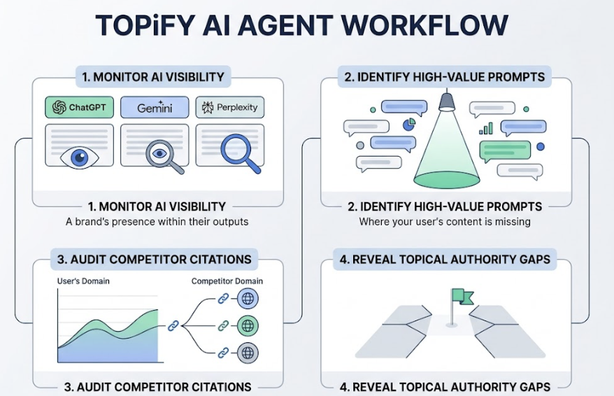What Is an AI Blog Generator and Can It Replace Human Writers?
