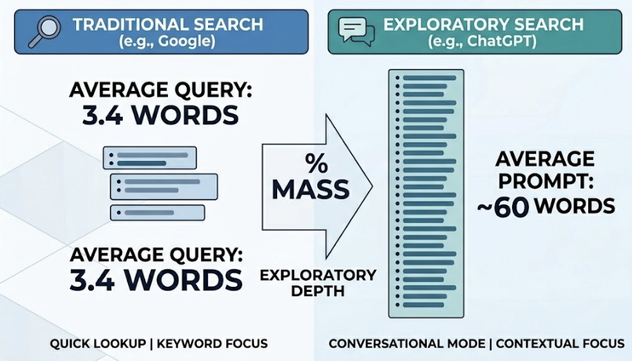 Keyword Research in 2026: A Step-by-Step Guide to Finding Keywords That Actually Rank