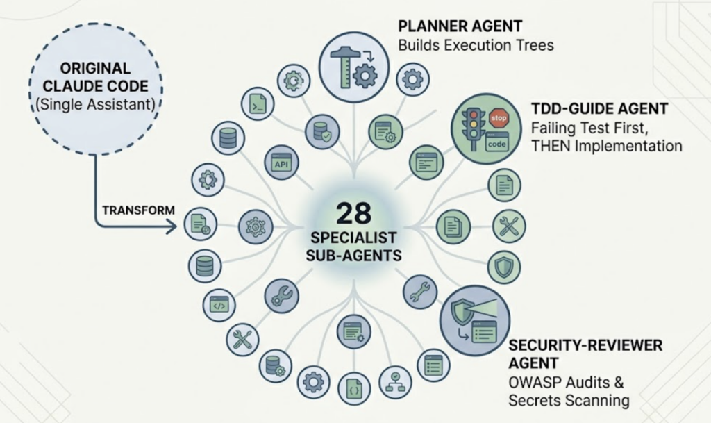 5 Most Interesting Claude Code Forks Already on GitHub