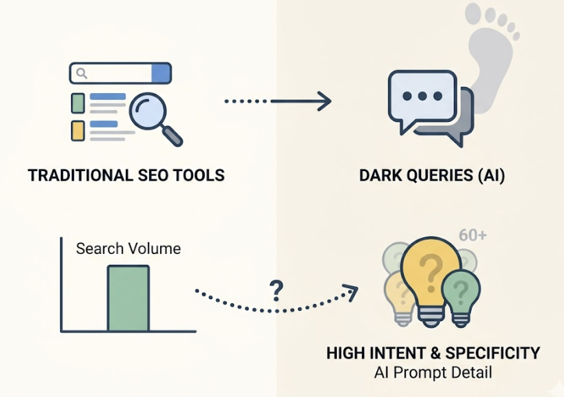 Keyword Research in 2026: A Step-by-Step Guide to Finding Keywords That Actually Rank