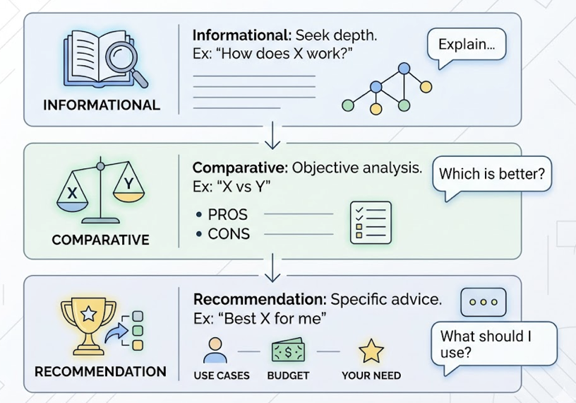 AI Keyword Research: How to Find the Prompts That Make AI Recommend Your Brand