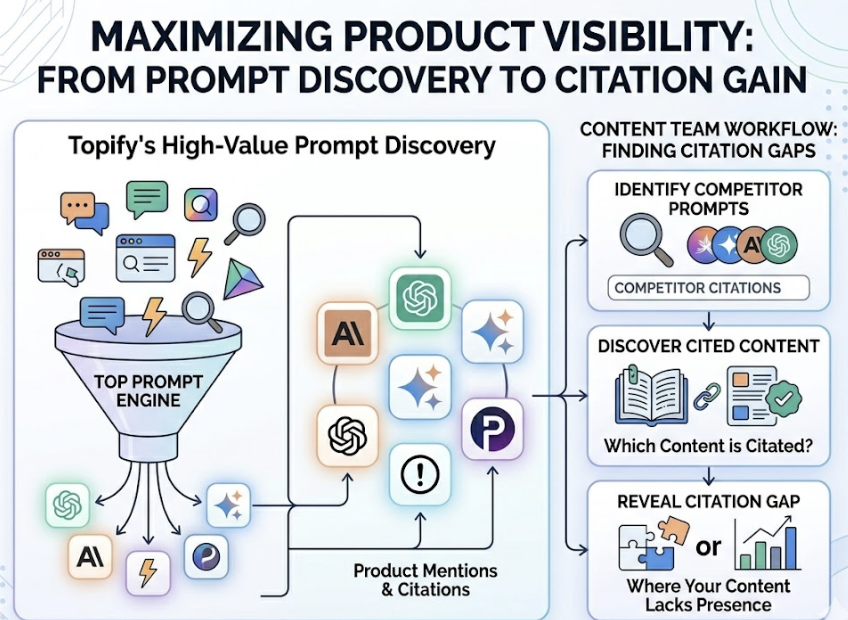 Most Keyword Research Tools Don’t Show You Where Search Is Actually Going