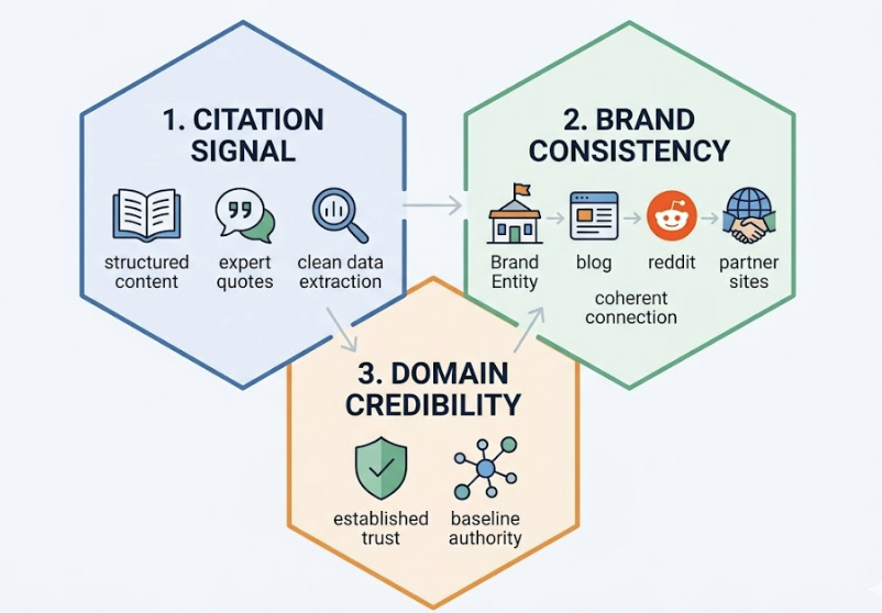 AI Content Creation at Scale: The Workflow Most Marketing Teams Get Wrong