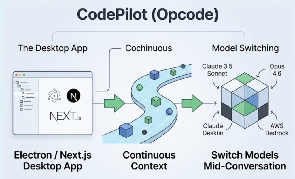 5 Most Interesting Claude Code Forks Already on GitHub