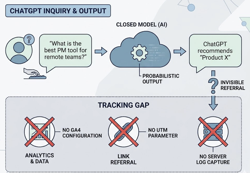 The Traffic Analytics Tools Every Marketer Relies On in 2026