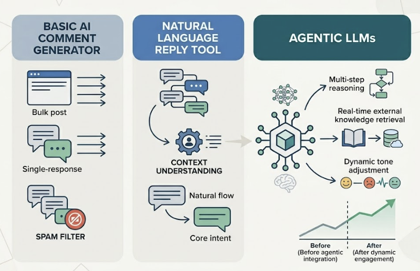 AI Reply Generators Work. Most Teams Use Them Wrong.