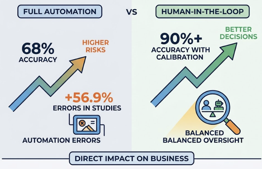 AI Reply Generators Work. Most Teams Use Them Wrong.