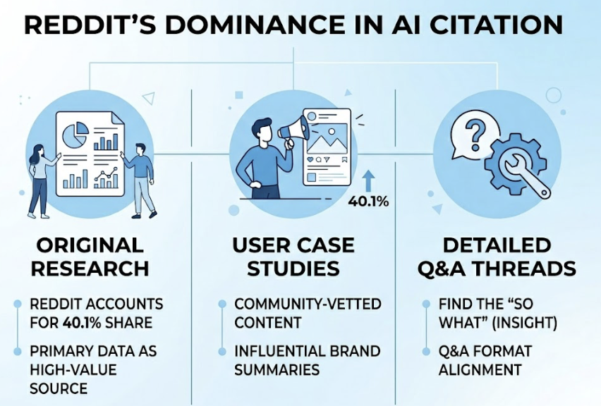 What AI Search Learns from Brand Conversations