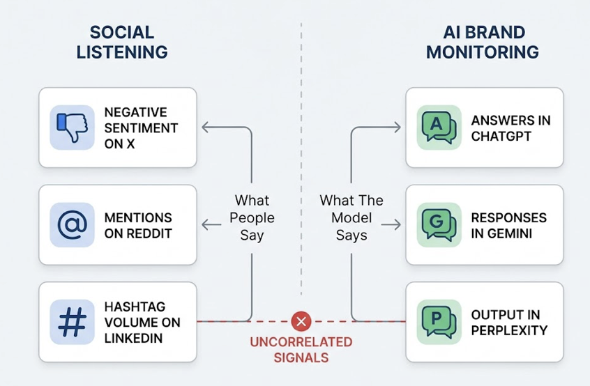 AI Brand Monitoring: How to Track What ChatGPT and Gemini Say About Your Brand