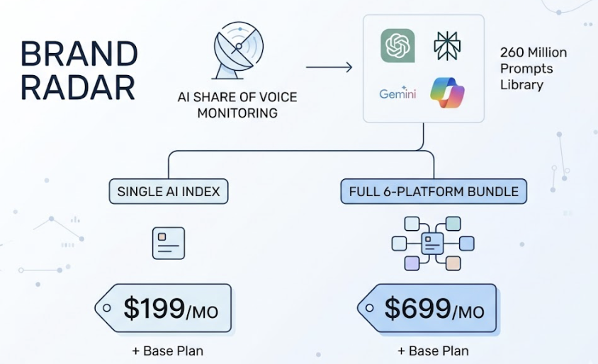 5 Keyword Research Tools That Actually Save You Time