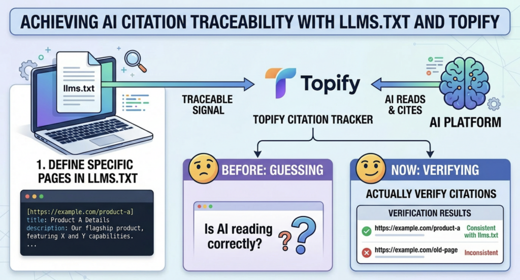 llms.txt: What It Is and How to Create One