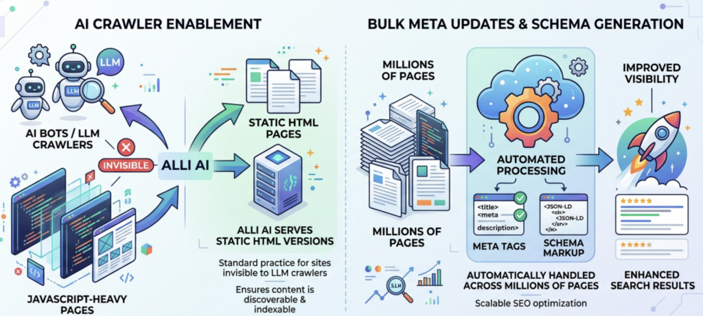 10 Best AI SEO Tools in 2026