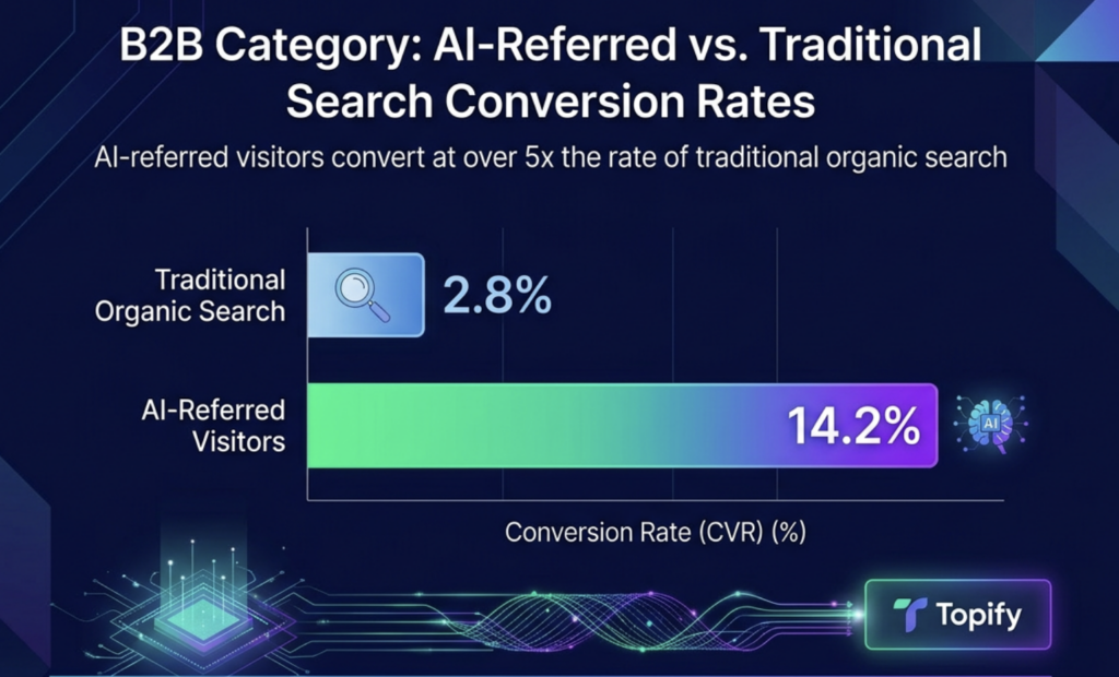7 Best Answer Engine Optimization Tools in 2026
