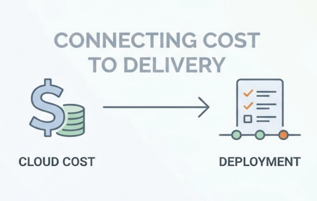 What AI Actually Says About Harness Engineering