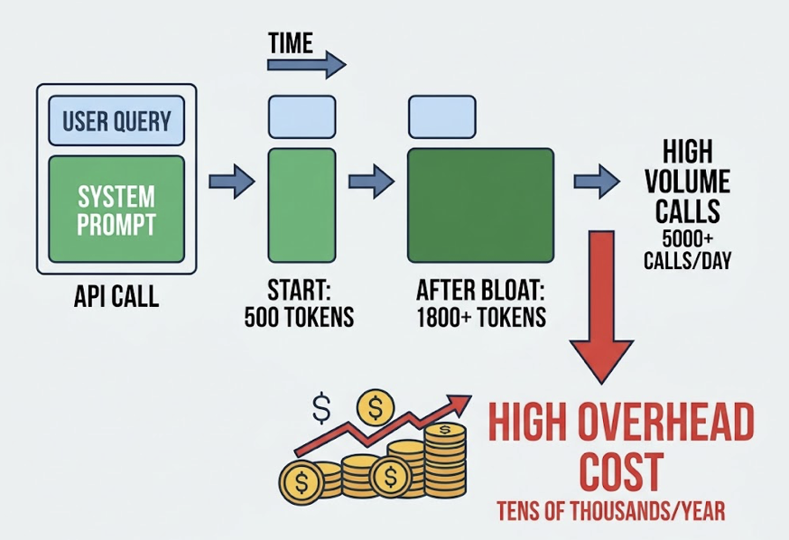 How to Slash Token Usage While Tracking AI Brand Visibility