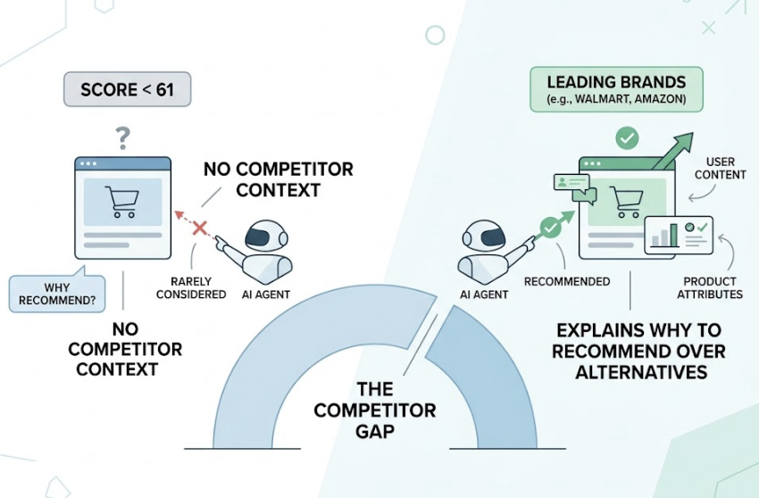 GEO Score Benchmarks 2026: How Does Your Site Stack Up?