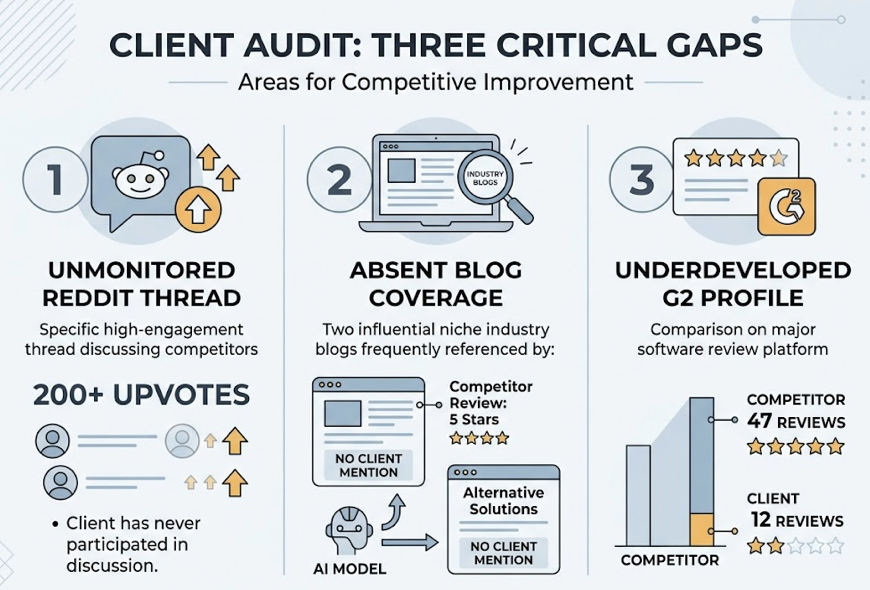 7 Tactics That Got Our Client Cited 4× More in ChatGPT