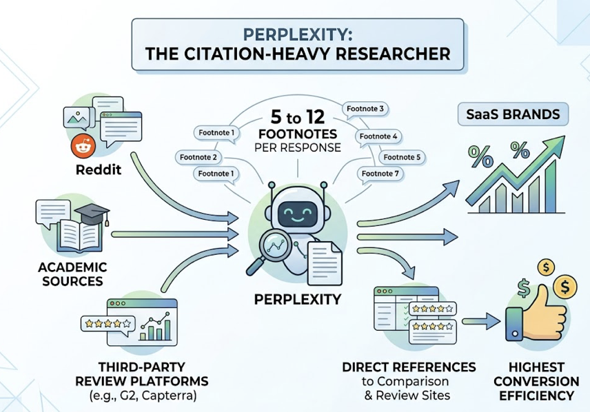 AI Citation Report: What Sources LLMs Trust in 2026