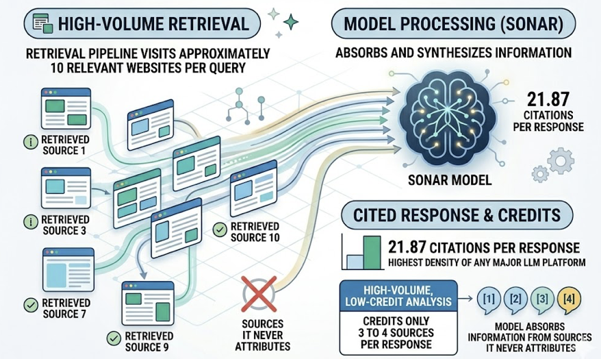 LLM Citation Patterns Across 4 AI Platforms