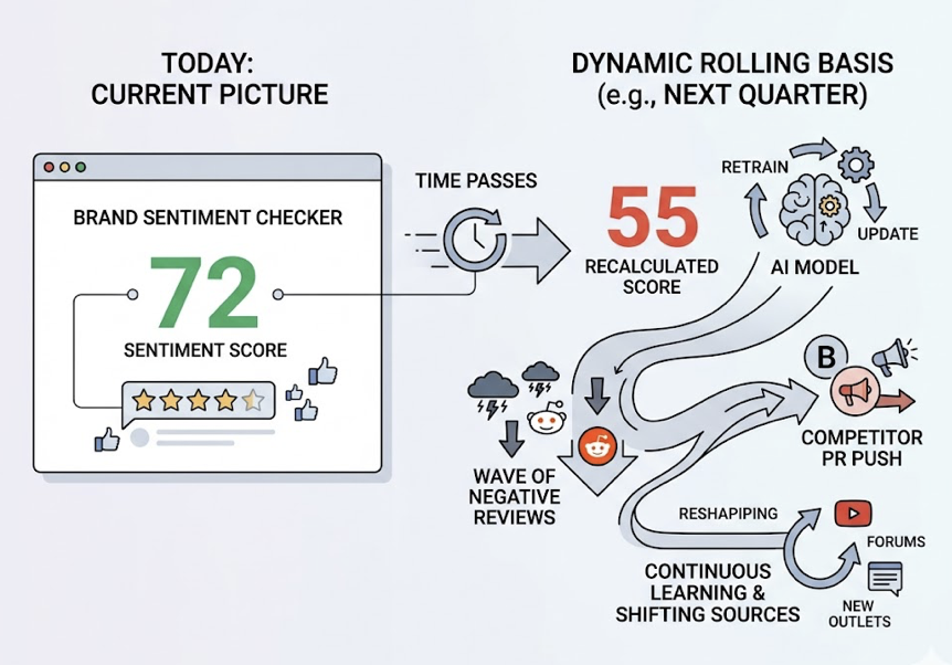 AI Visibility Tools for DTC Brands in 2026
