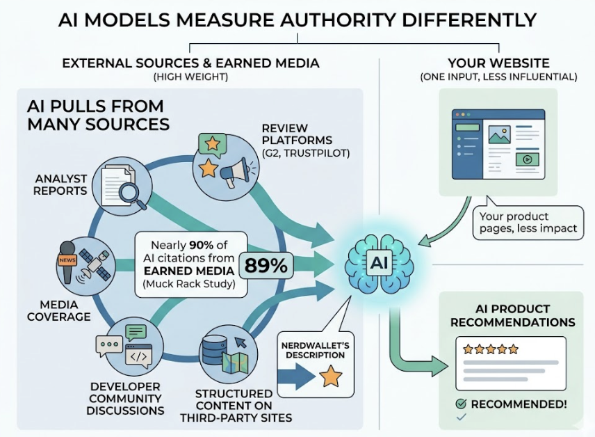 AI Visibility Tools for Fintech: A Free Brand Authority Audit
