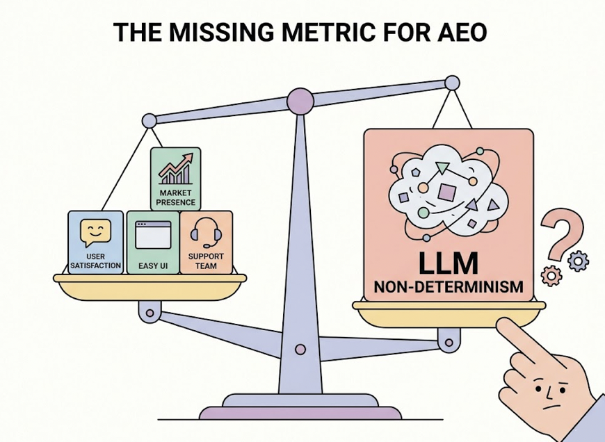 5 Things G2 Won’t Tell You About AEO Tools