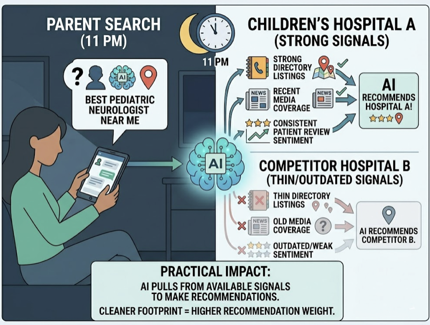 AI Visibility Tools for Healthcare Brands