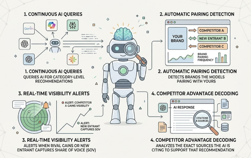 7 AEO Agent Capabilities Dashboards Can’t Fake