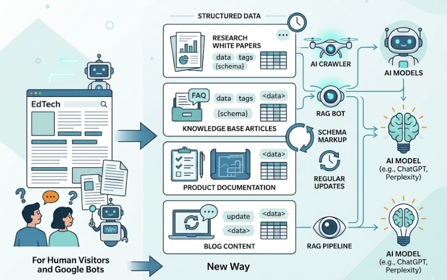 AI Visibility Tools for EdTech Companies