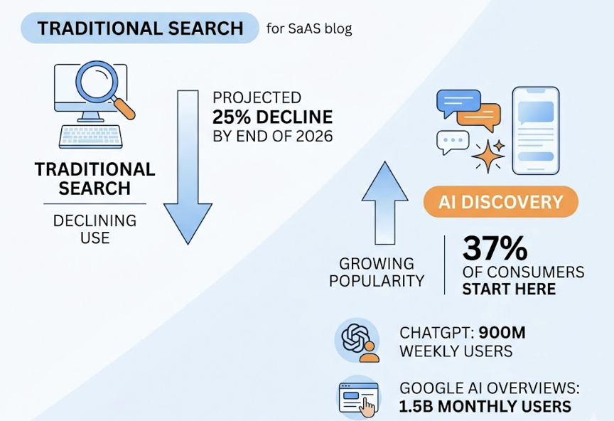 What Is an AEO Tool? The No-Jargon Marketer’s Guide