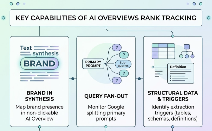 Best AI Keyword Rank Trackers in 2026, Compared