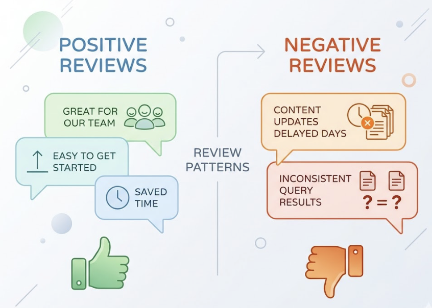 G2 AEO Tool Reviews: What High Scores Actually Hide