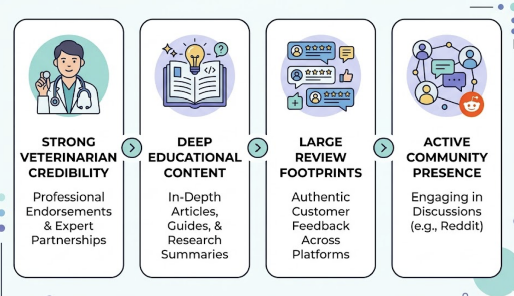 AI Visibility Tools for Pet Care Brands