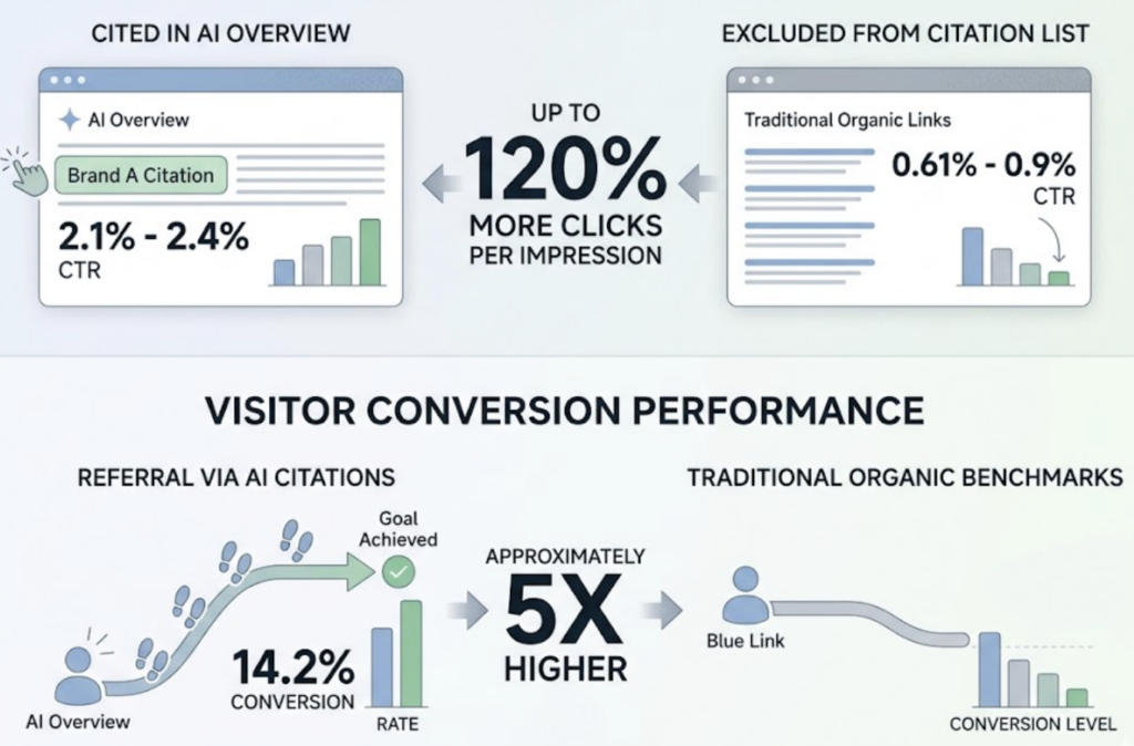 AI Citation Tracking Systems That Work for SEO