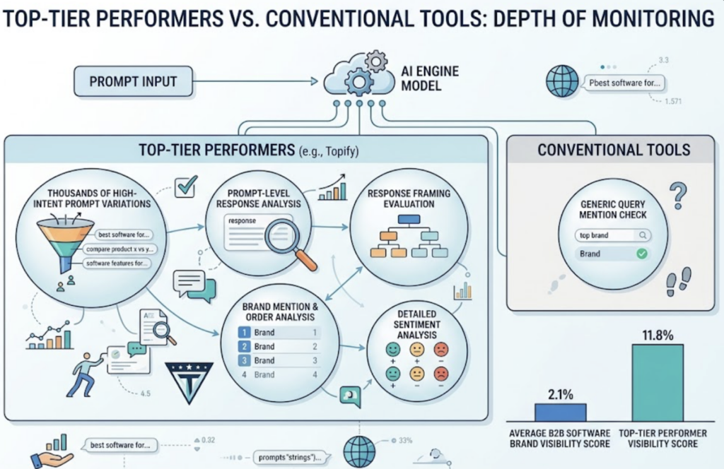 Best AI Search Monitoring Tools in 2026