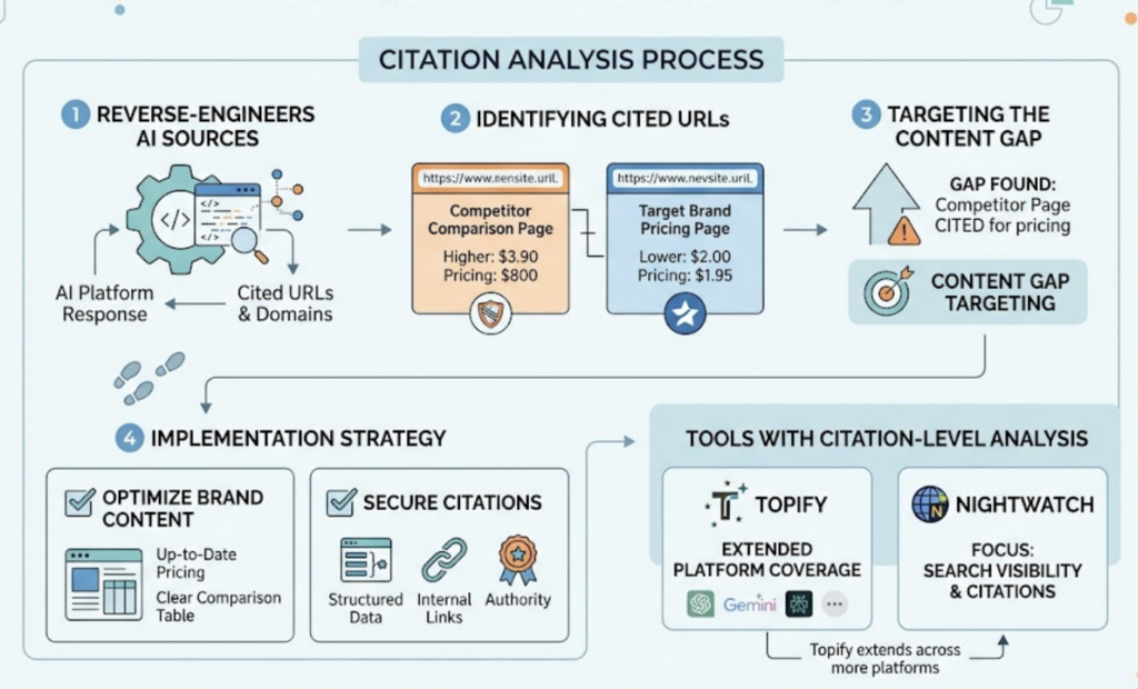 Best AI Search Monitoring Tools in 2026