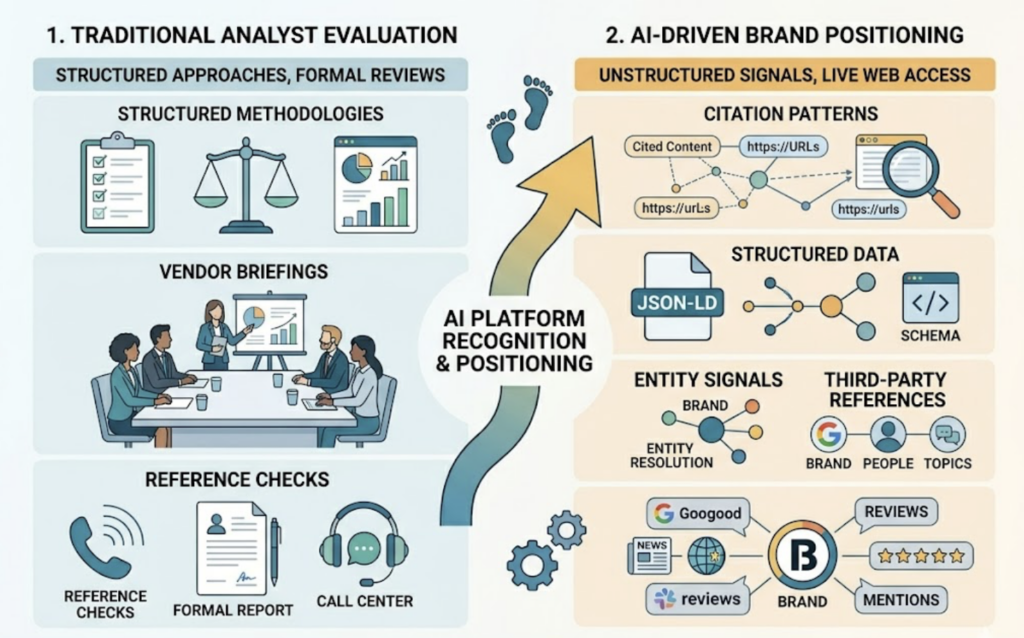 AI Visibility Tools for the Data Industry