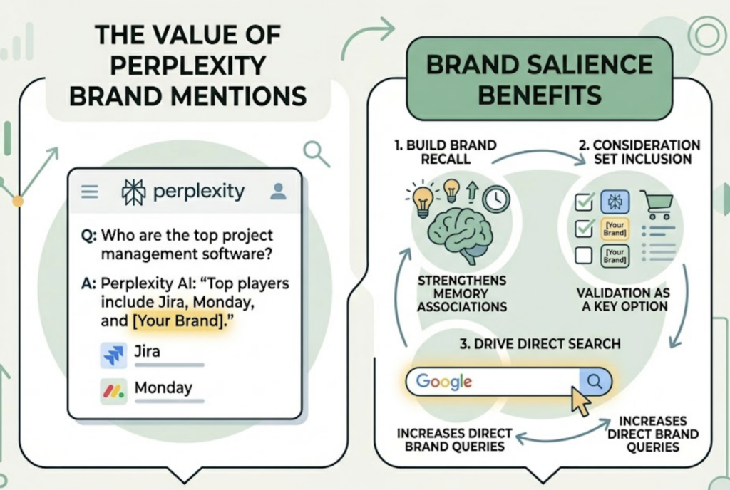 How to Track Perplexity Rankings and Improve Your Brand’s AI Search Visibility
