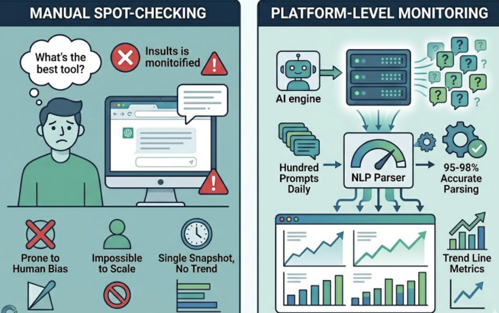 AI Answer Monitoring Platforms: What They Track and How to Pick One