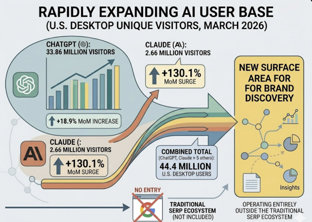 AI Visibility Analytics Tracking: A Guide for 2026