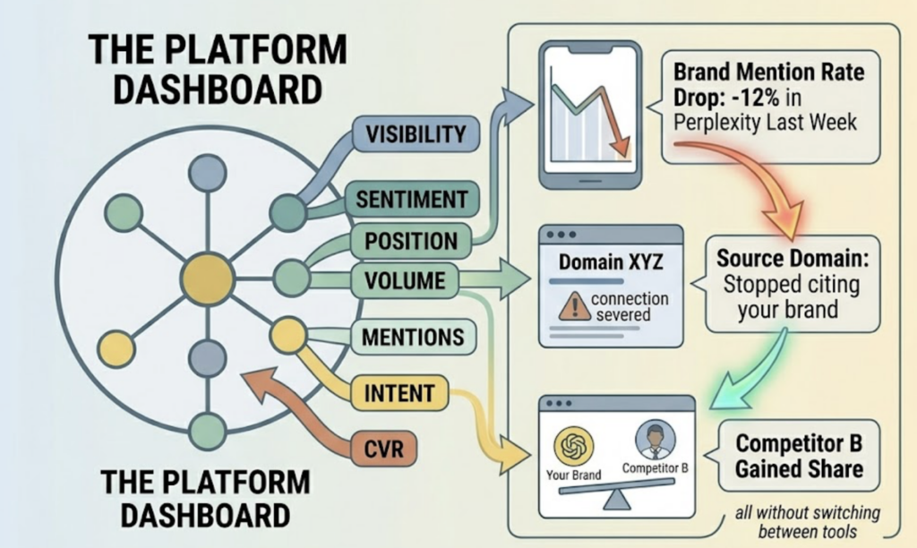 AI Brand Monitoring Tools That Track What Google Can’t