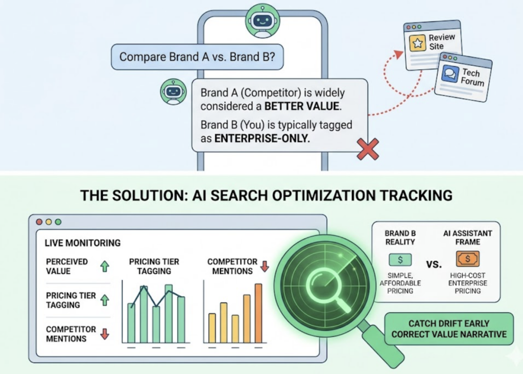 AI Search Optimization: Your Competitor Blind Spot