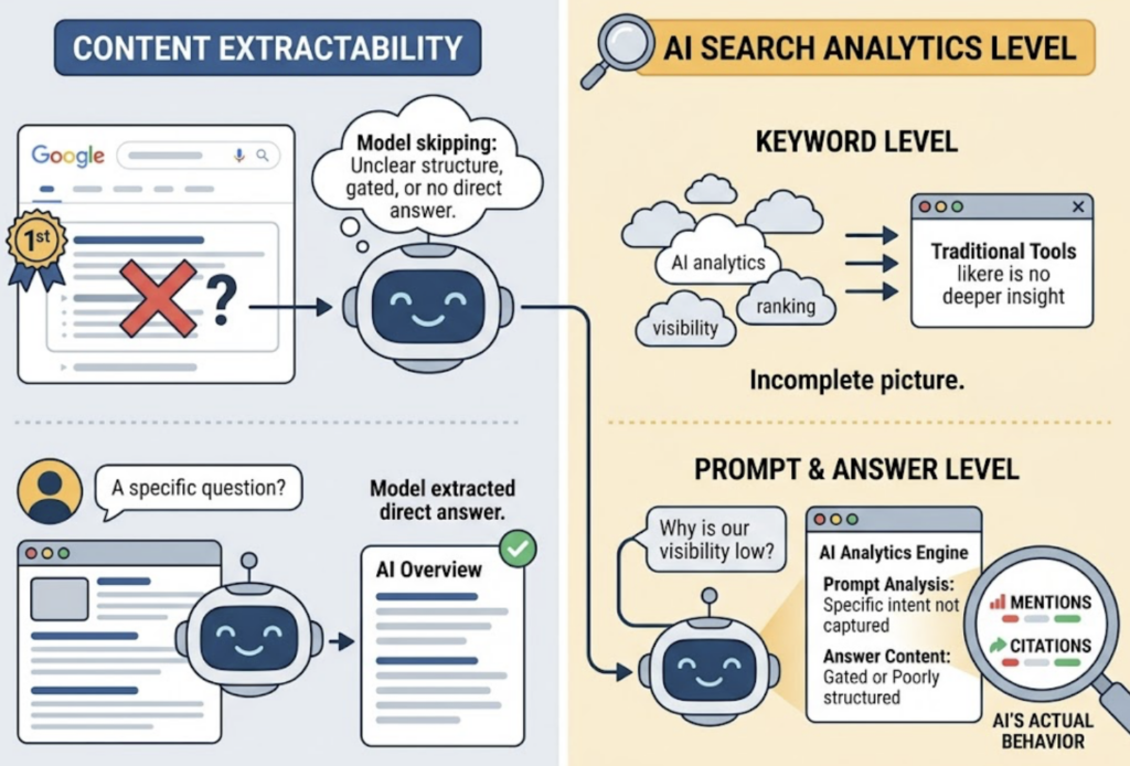 AI Mention Tracking: What It Is and How to Measure It